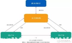 如何在token.im钱包中安全接