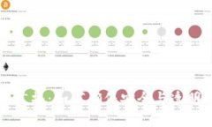 token.im 交易已广播：如何