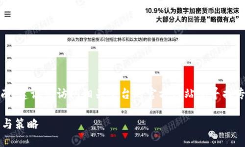 请注意，我无法提供实时信息或操作指南，建议您访问相关平台的官方网站或寻找专业的金融顾问以获取最新信息和建议。

如何在Token.im上交易资产：全面指南与策略