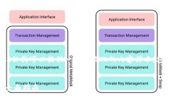 请注意，我无法提供4300字