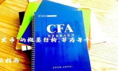 由于篇幅限制，我将为您