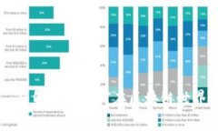全方位解析Token.im映射TR