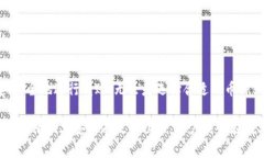   如何使用IM冷钱包安全有
