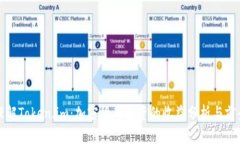 理解Token.im：加密货币投资