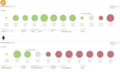 是的，token.im 是一个加密