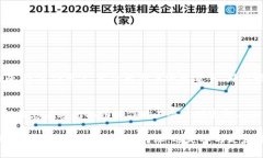 在使用 token.im 进行交易或