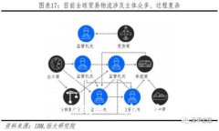 如何解决token.im转账时钱包