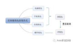 如何利用Token.im钱包安全快